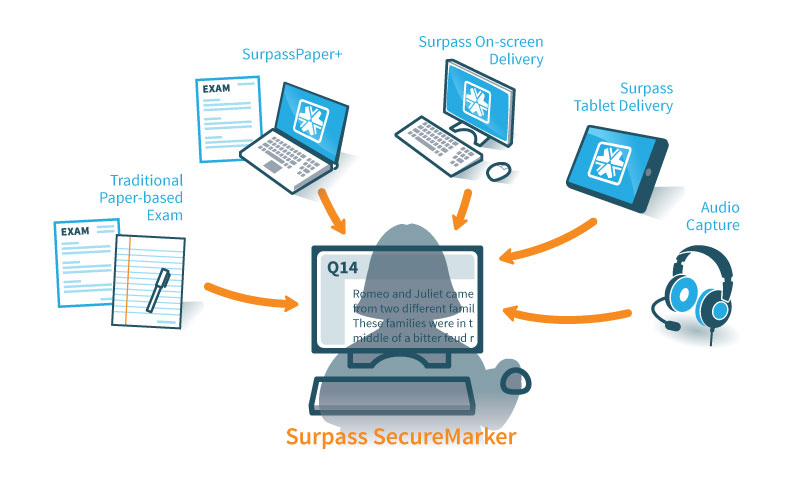 Surpass SecureMarker - Surpass Assessment